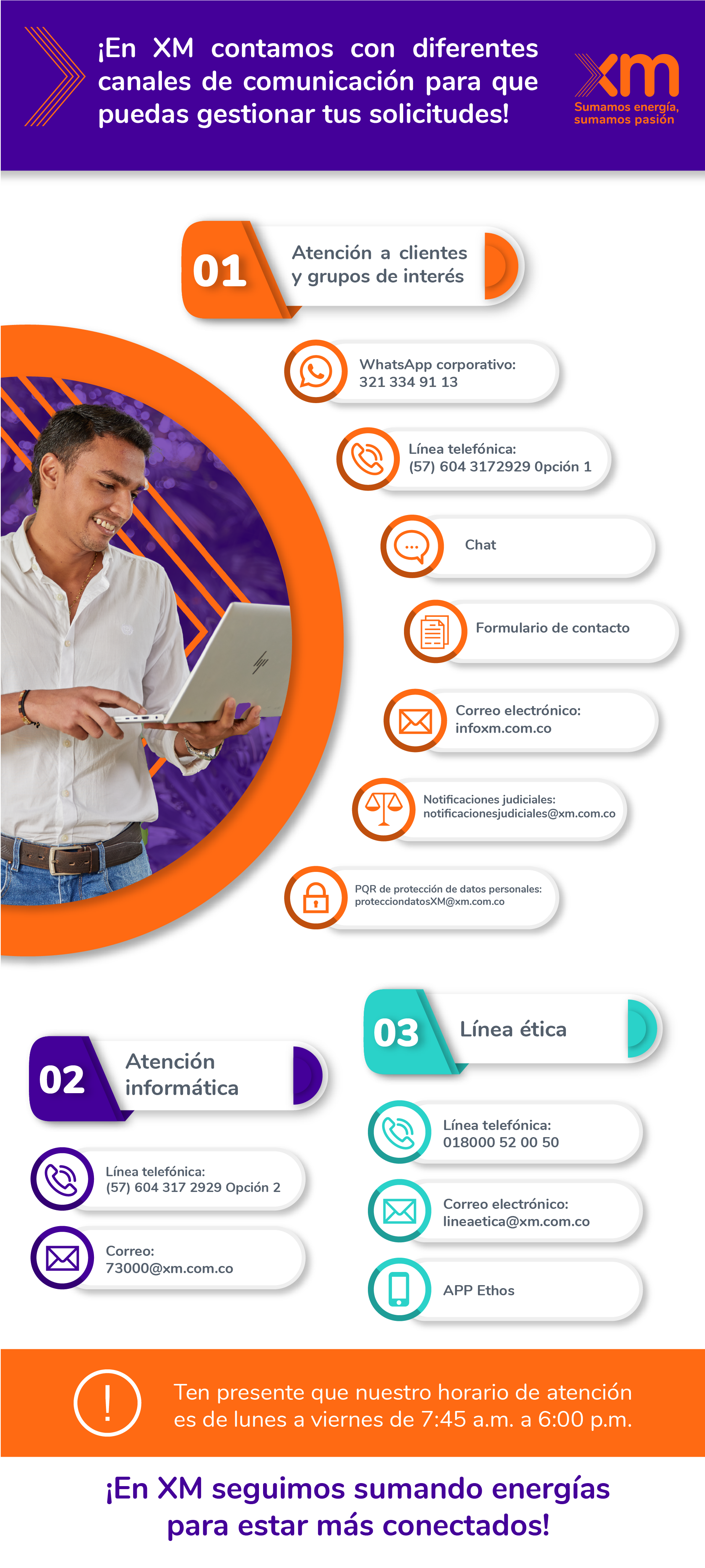 Canales de comunicación para gestión de solicitudes XM