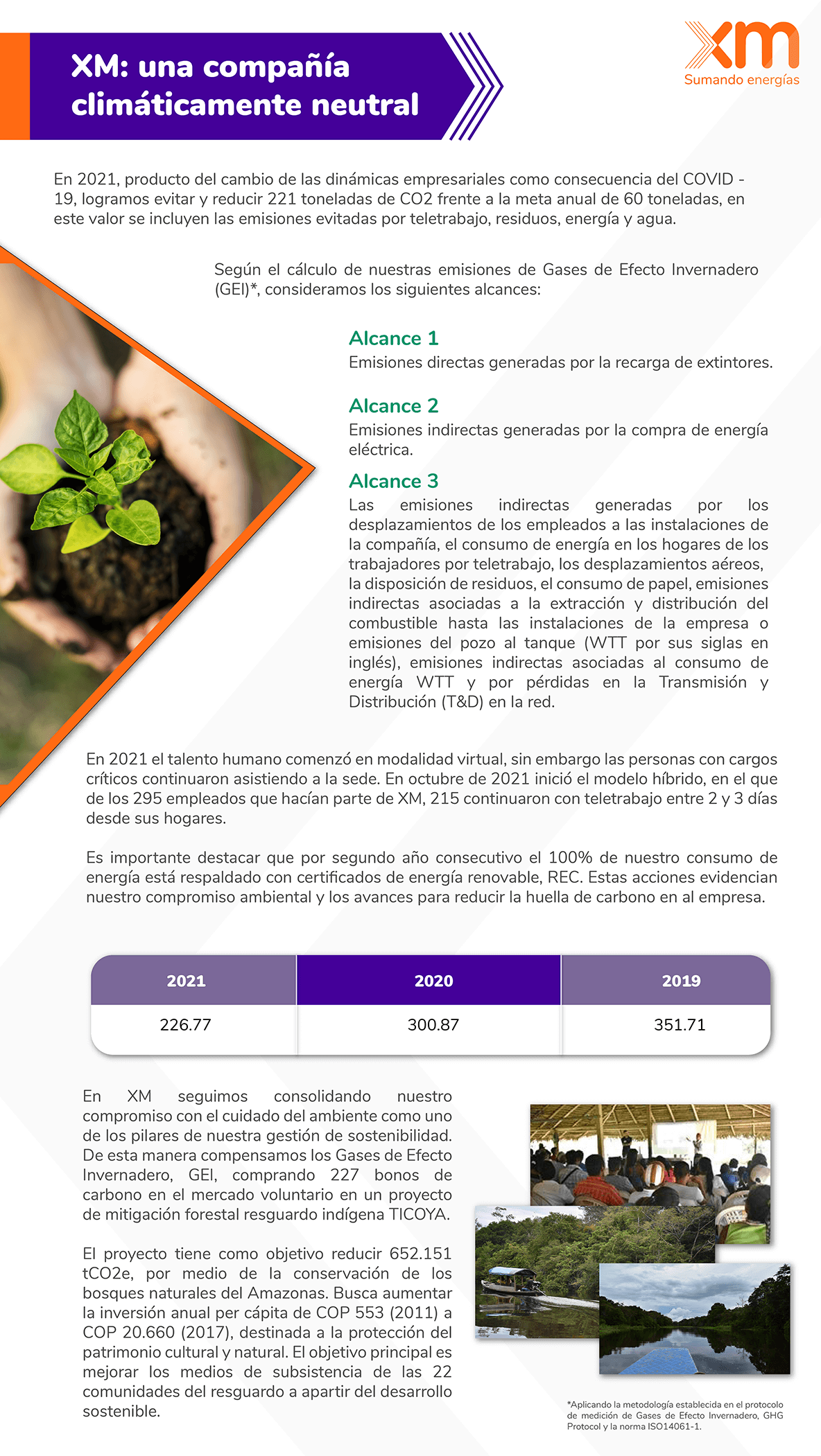 Boletín una compañía climáticamente neutral