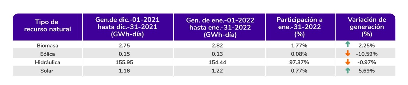 Energia renovable tabla