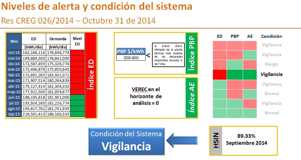 Img Niveles de Alerta_10-31
