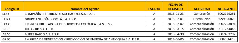 Tabla 1
