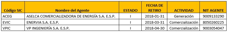 Tabla 2