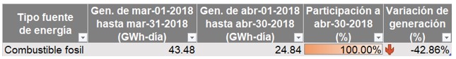Tabla3-EmbalsesAbril
