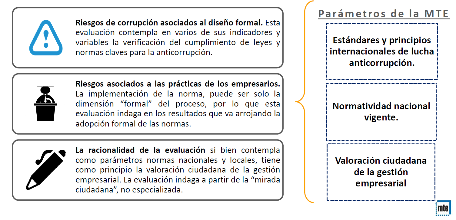 Medición de Transparencia Empresarial