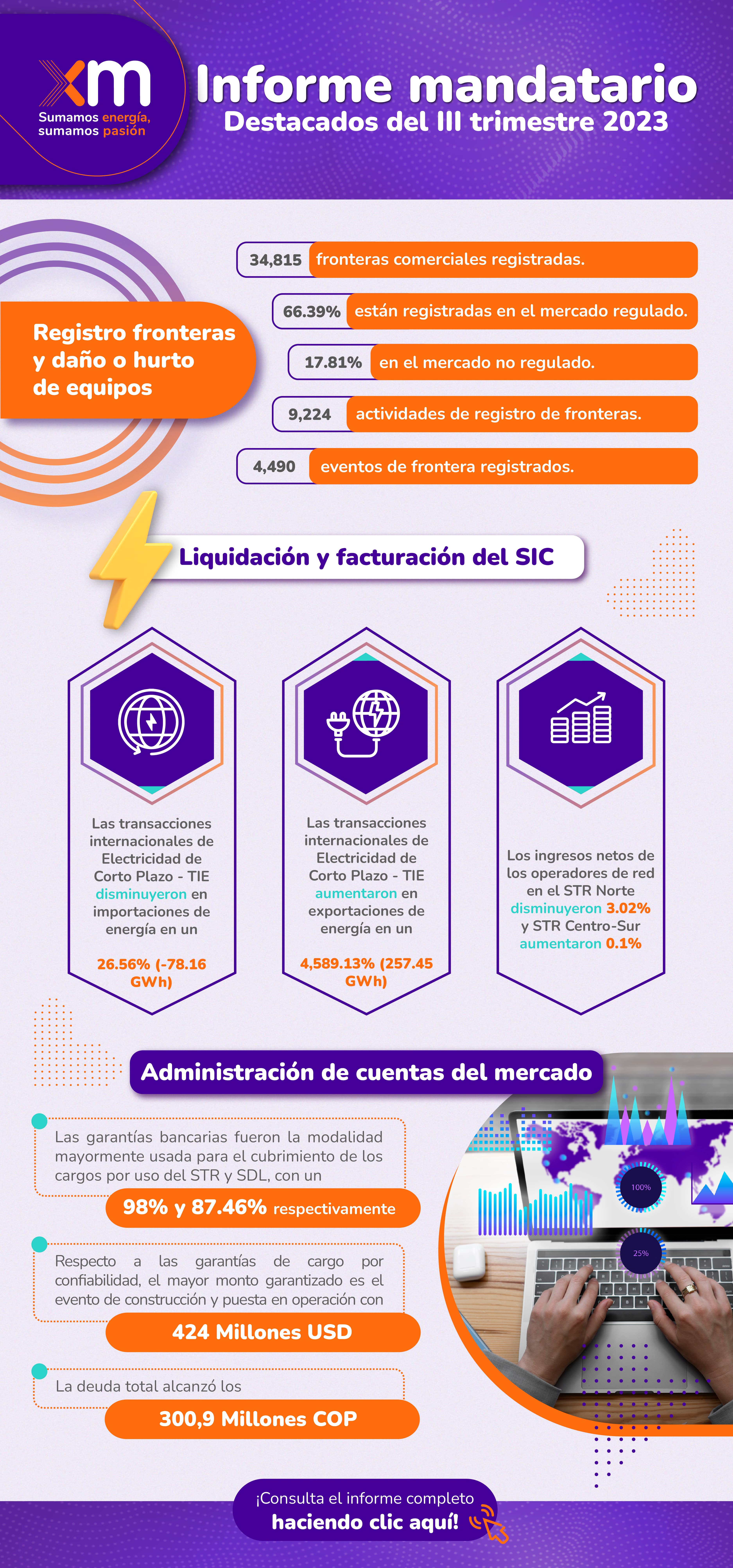 Noticias destacadas del Informe mandatario III trimestre 2023