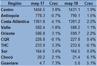 imgDemanda5-May2018