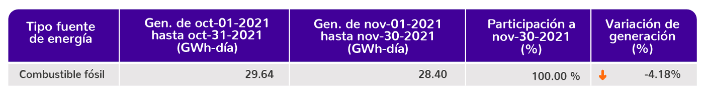 Tabla